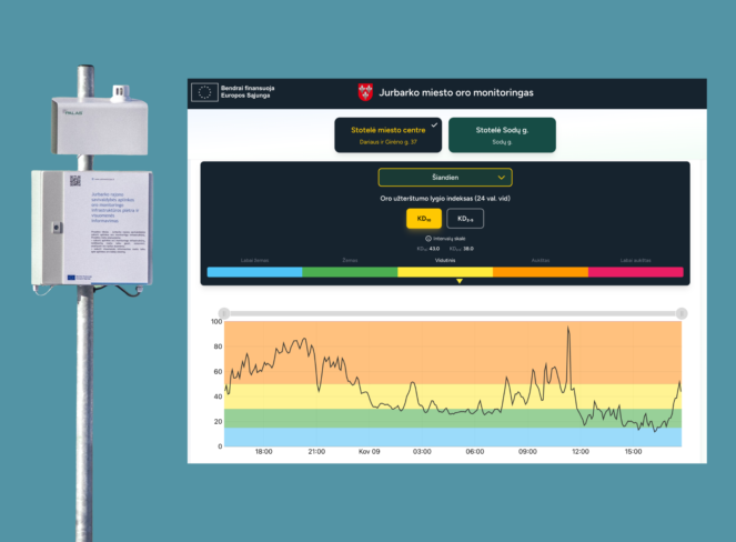 Aplinkos oro monitoringo infrastruktūros plėtra